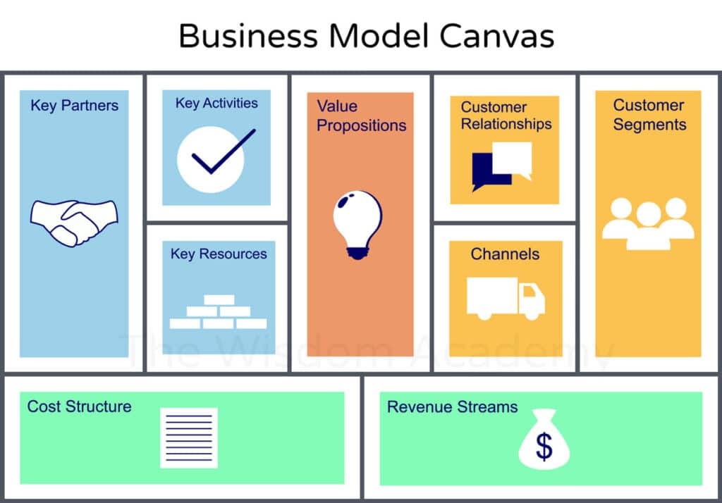 what is a business model key examples explained