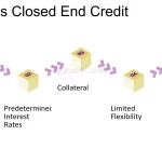 What Is a Closed Line of Credit with Examples what is a closed line of credit with examples