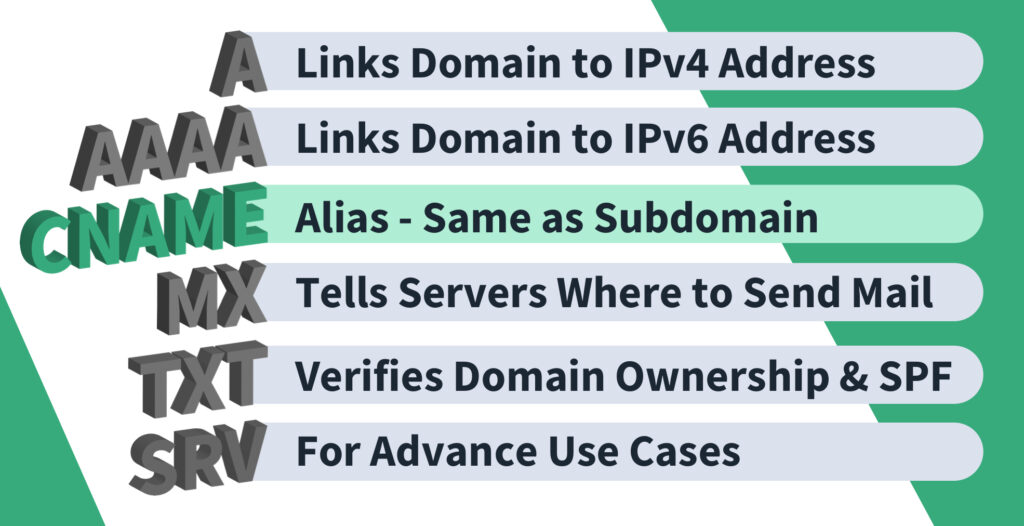 what is a cname key examples explained