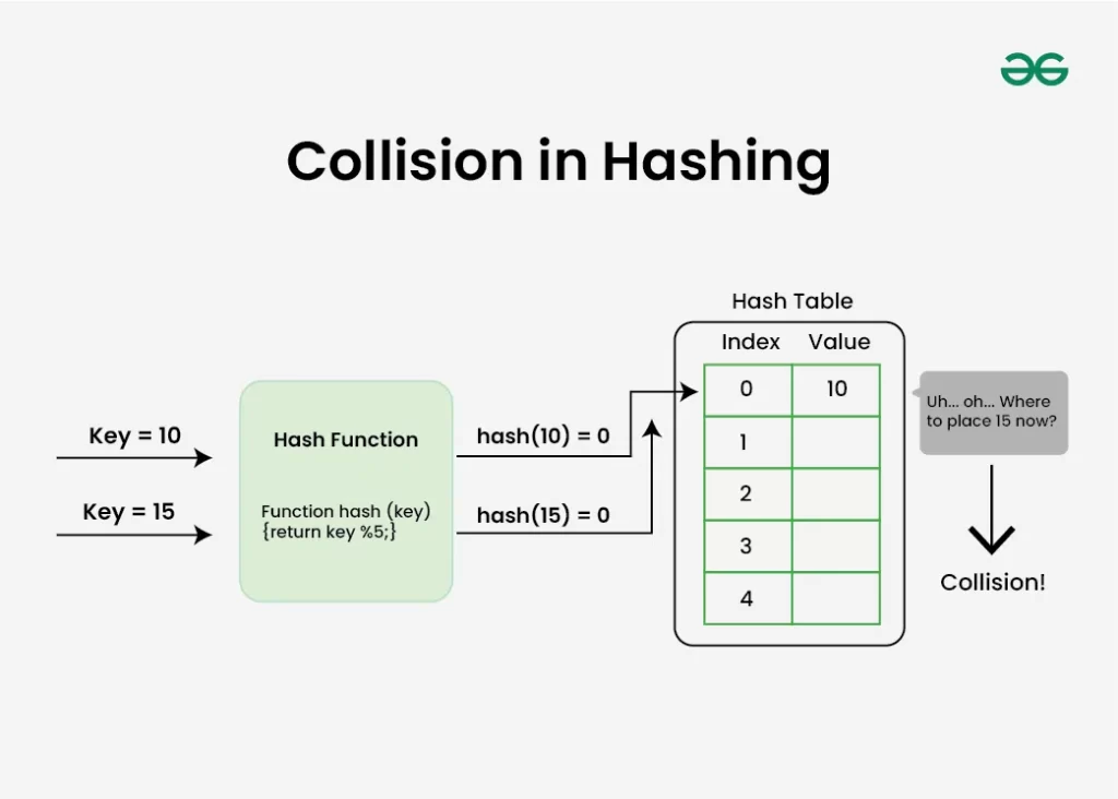 what is a collision key examples explained