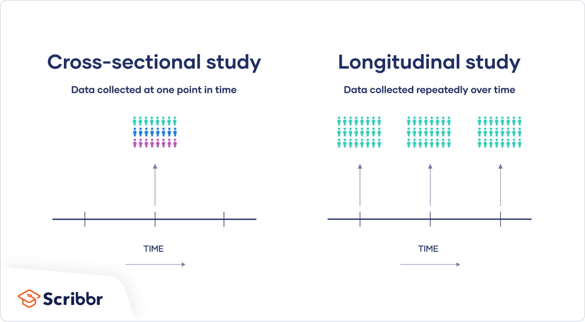 what is a cross sectional study with examples