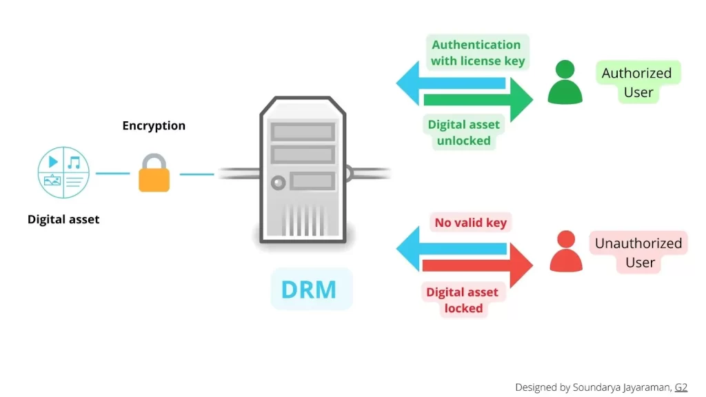 what is a digital asset key examples explained