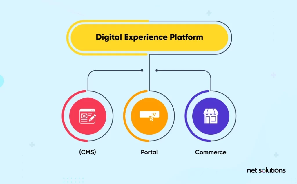 what is a digital platform key examples
