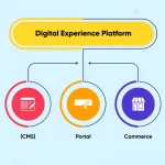 what is a digital platform key examples