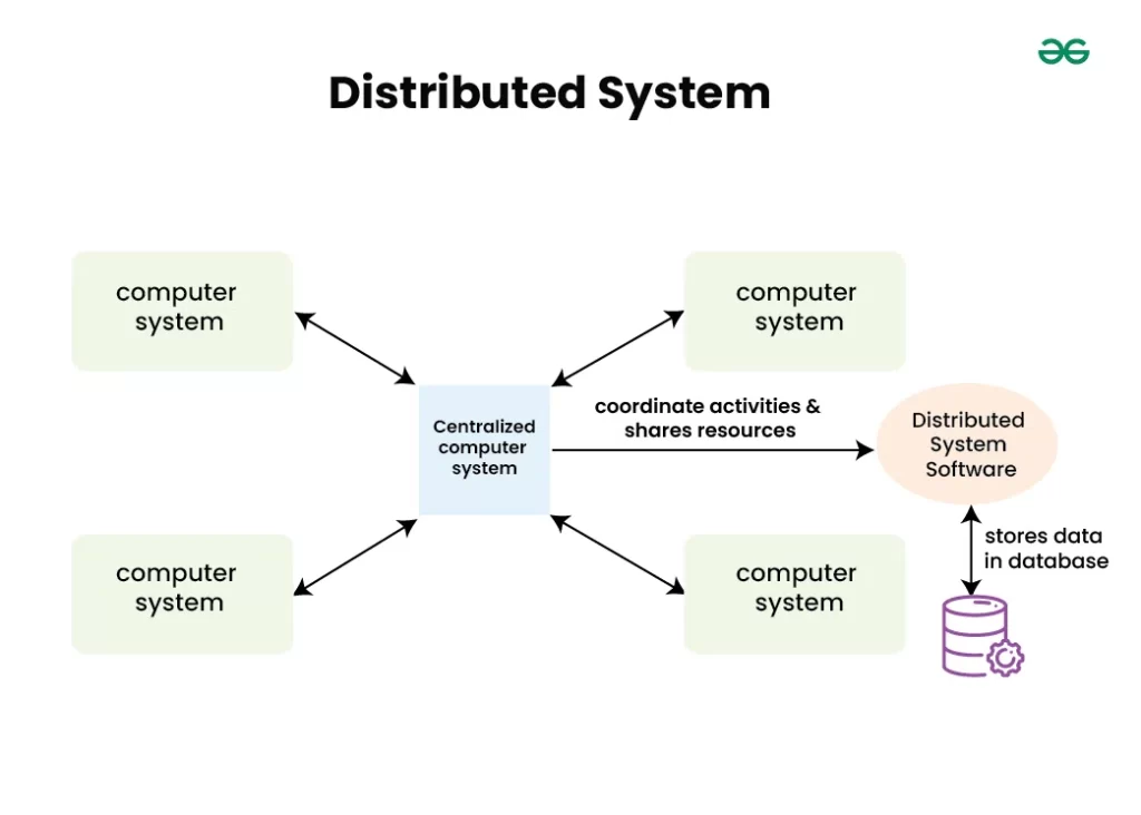 what is a distributed system key examples