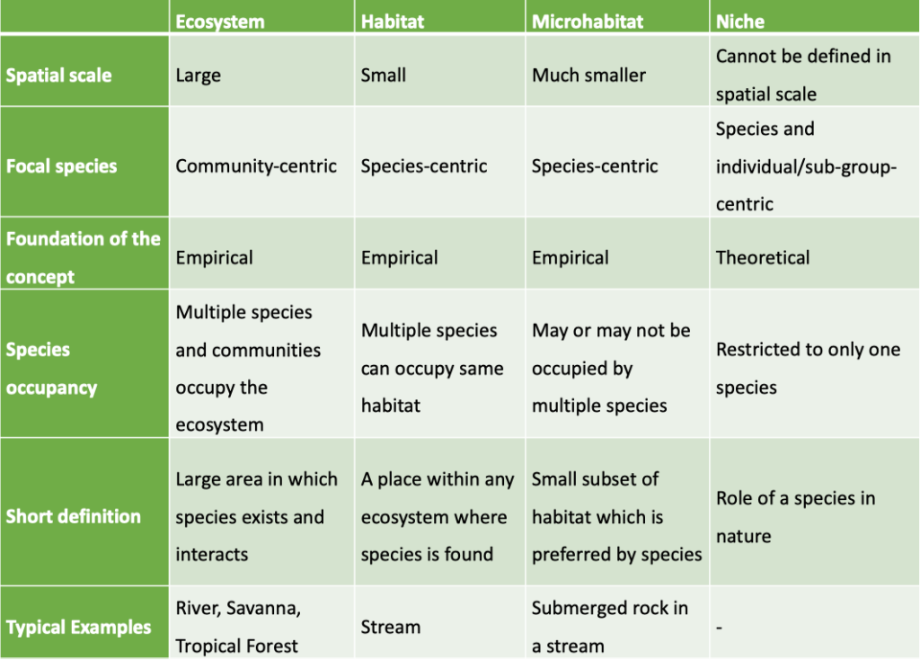what is a habitat key examples explained 1