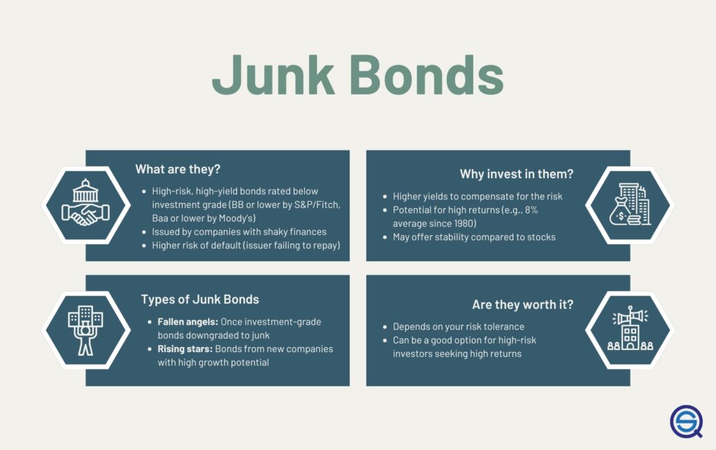 what is a junk bond key examples explained