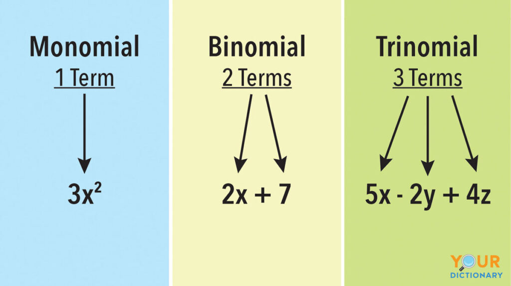 what is a monomial key examples explained