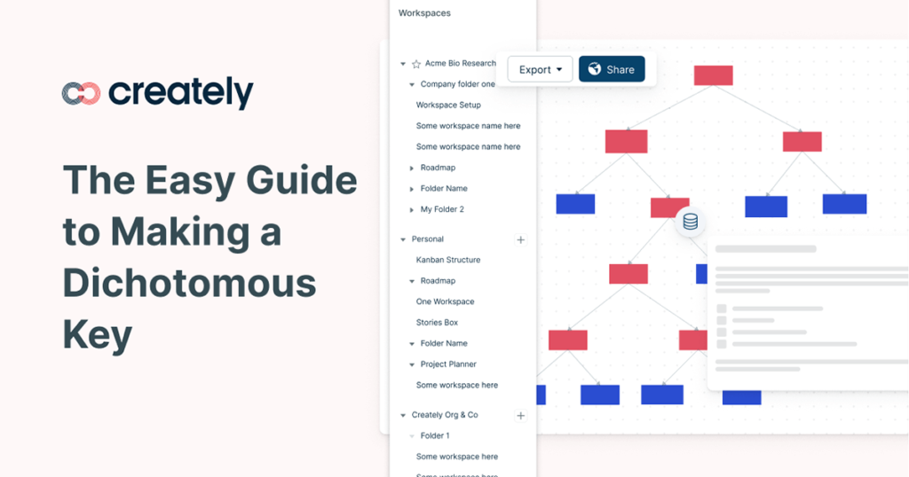 what is a multiple key examples explained
