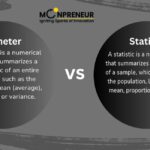 what is a parameter in statistics key examples