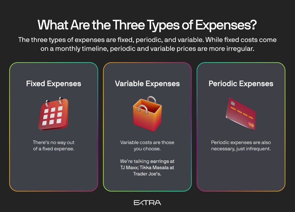 what is a periodic expense key examples