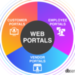 what is a portal examples and benefits