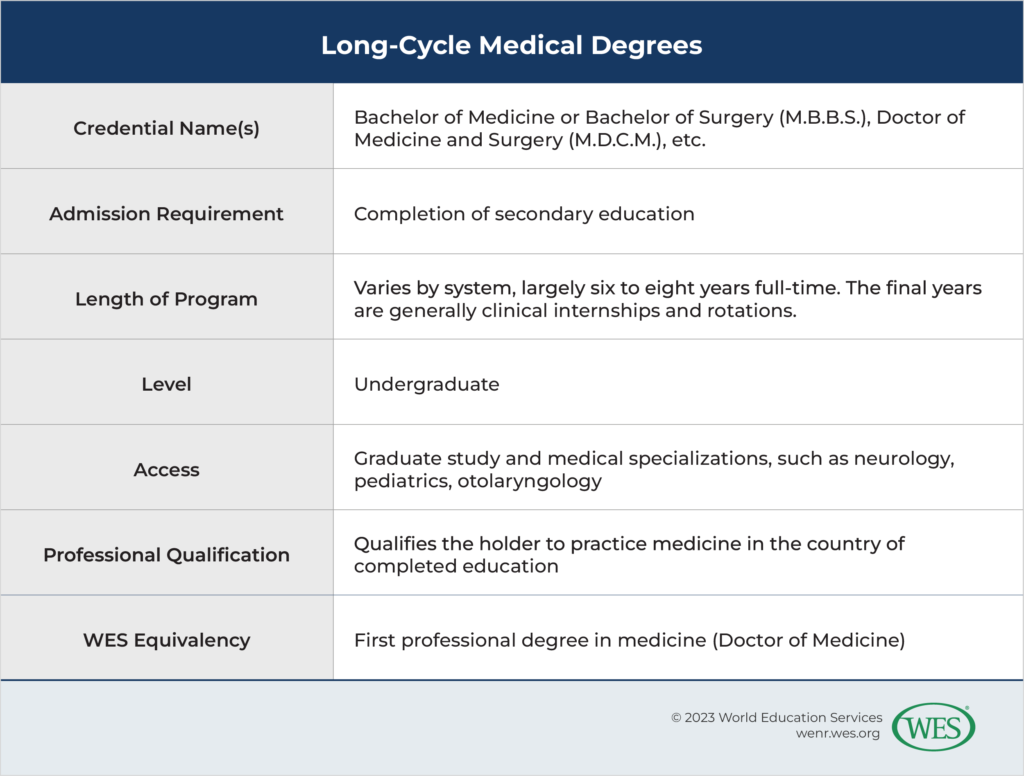 what is a professional degree key examples