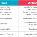 What Is a Question of Fact: Key Examples what is a question of fact key examples
