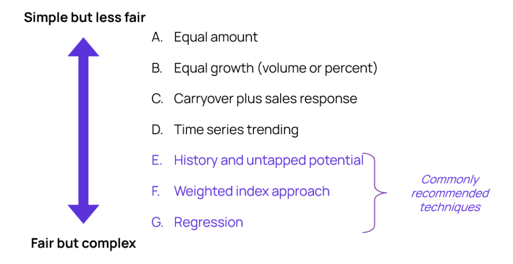 what is a quota key examples explained