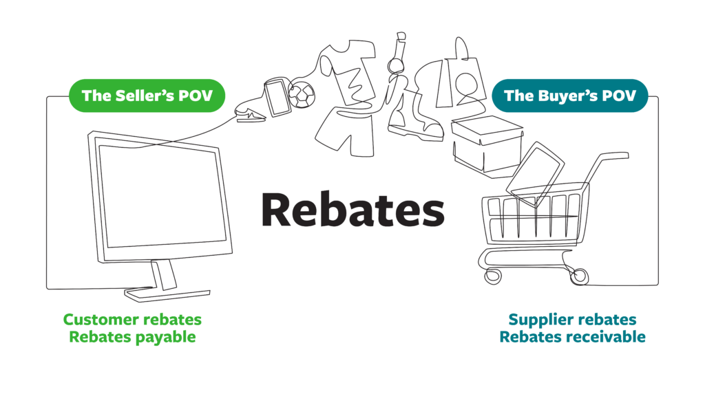 what is a rebate examples and insights