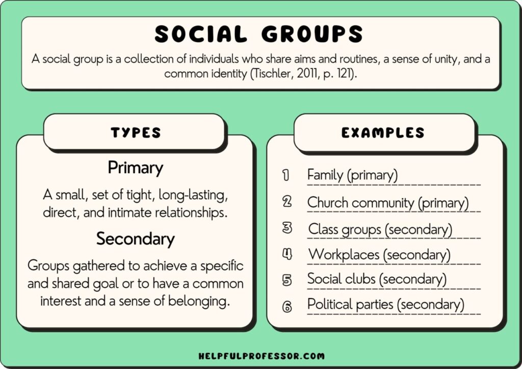what is a social club types and examples