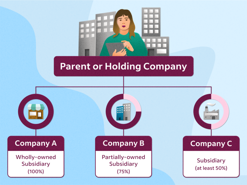what is a subsidiary of a company with examples