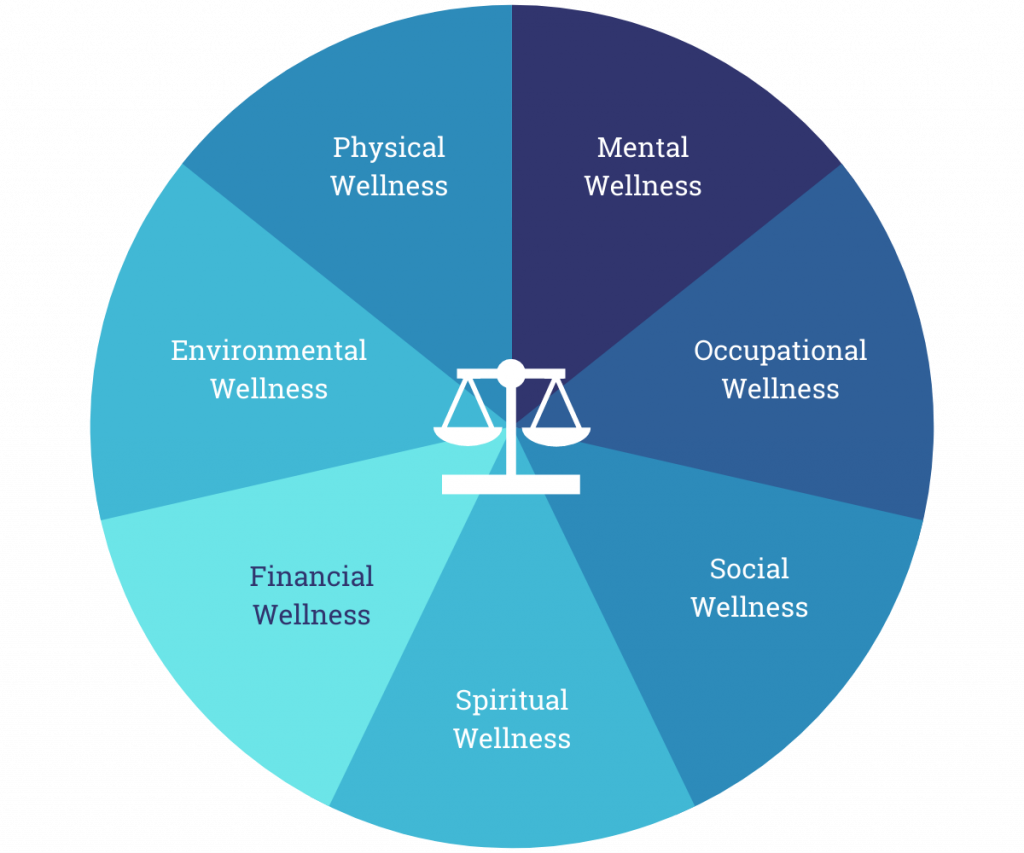 what is a wellness company key examples