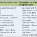 What Is Active Treatment: Key Examples what is active treatment key examples