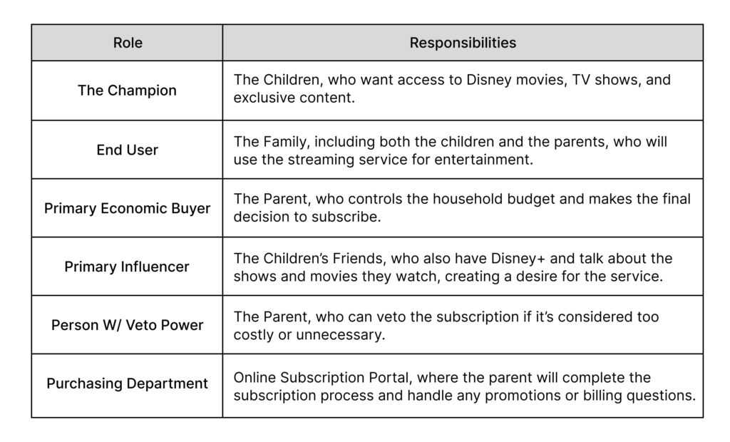 what is americana key examples and insights
