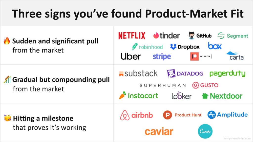 what is an example of a product market