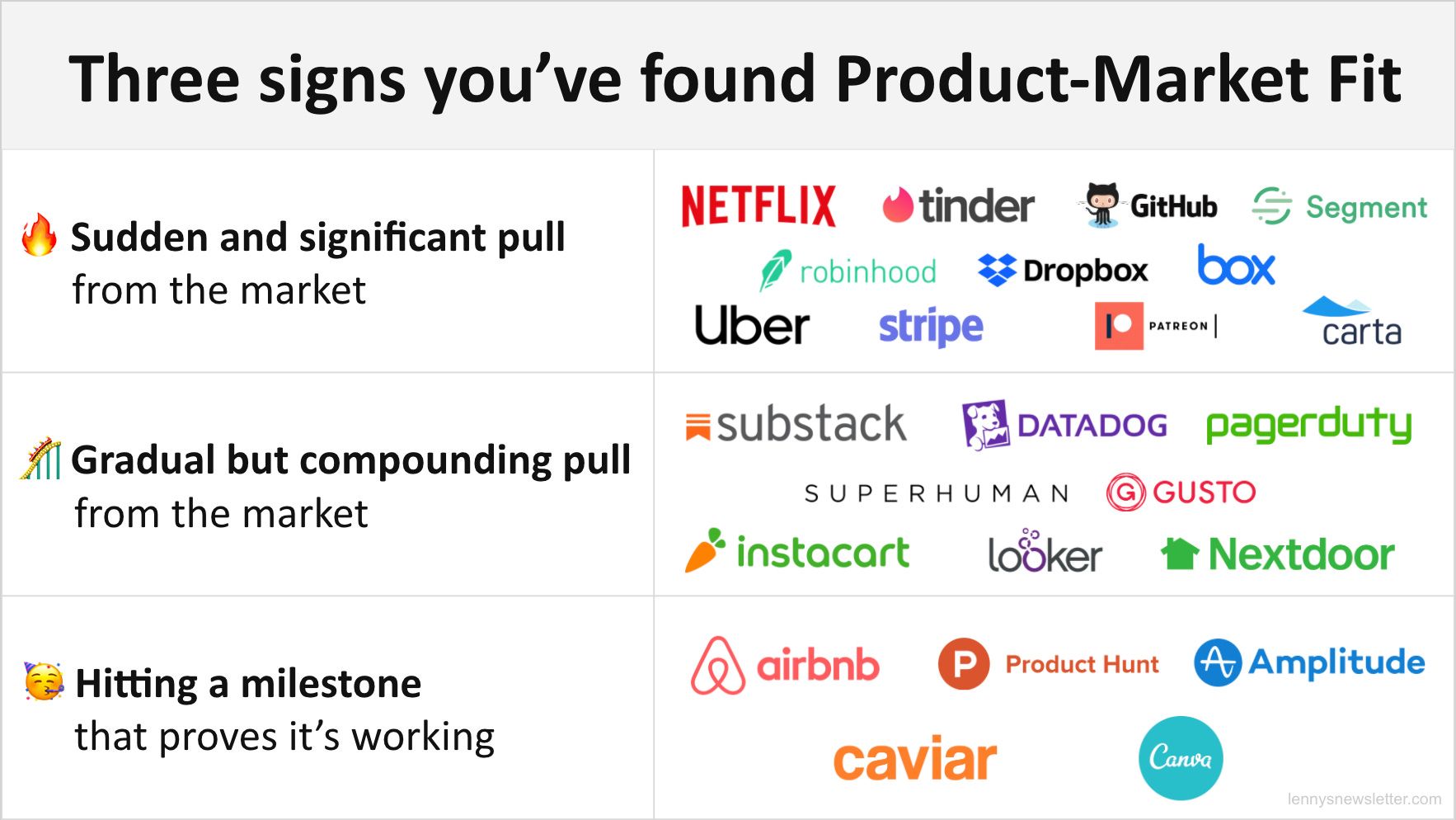what is an example of a product market