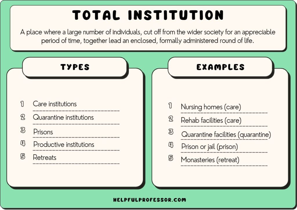 what is an example of a total institution