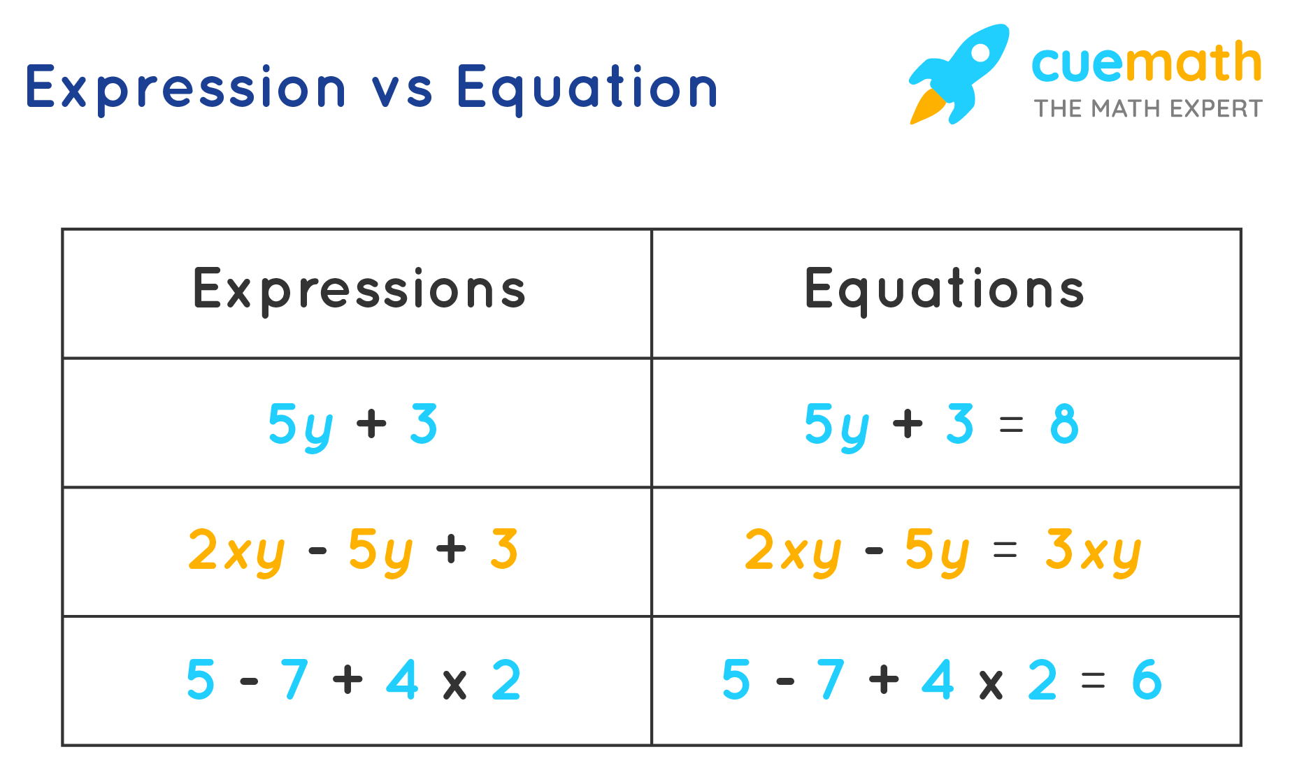 what is an expression in maths with examples