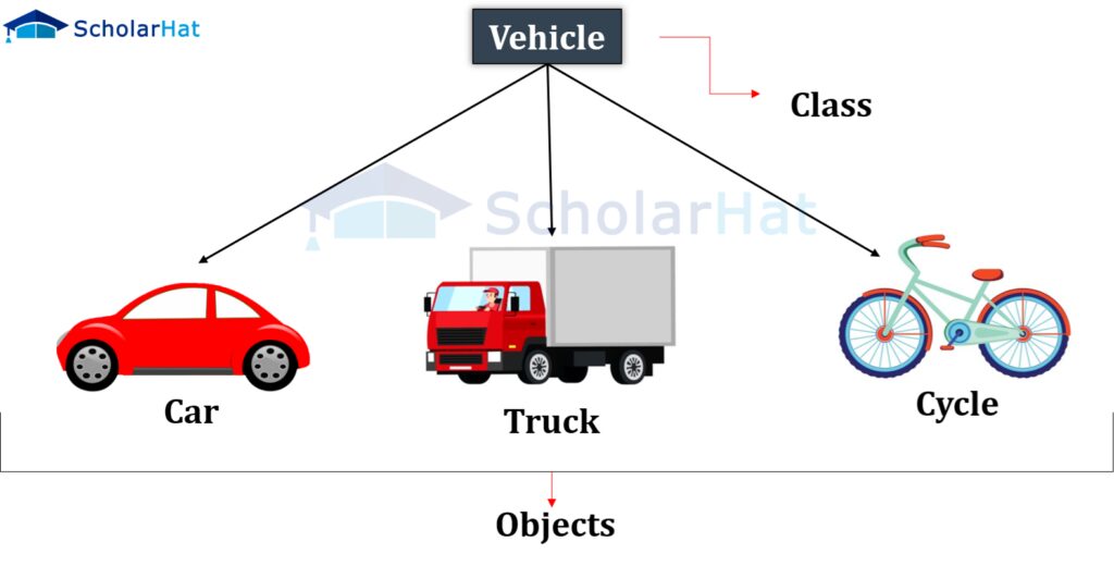what is an object in java with examples