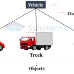 What is an Object in Java with Examples what is an object in java with examples