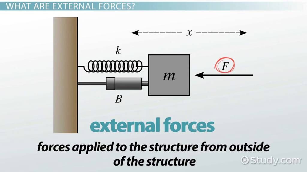 what is an outside force key examples