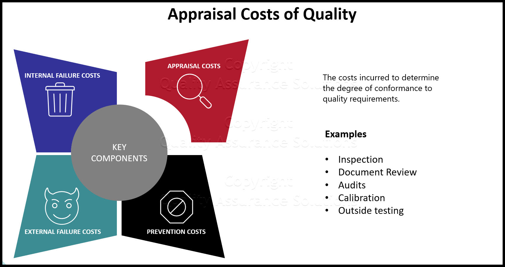 what is appraisal cost key examples explained