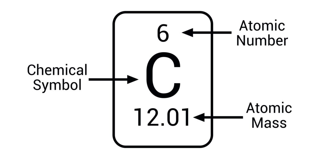 what is atomic mass with key examples