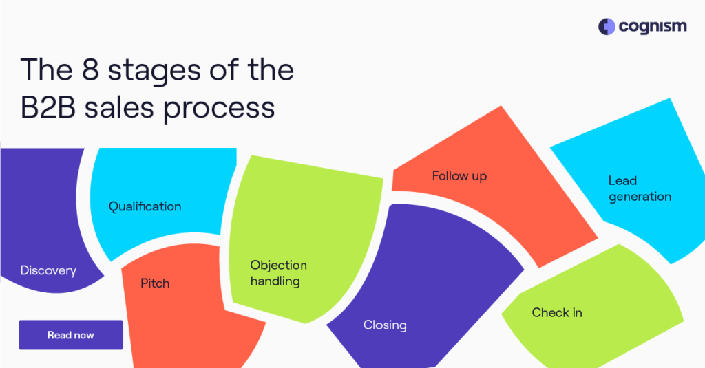 what is b2b sales key examples and insights