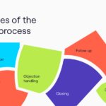 What Is B2B Sales: Key Examples and Insights what is b2b sales key examples and insights