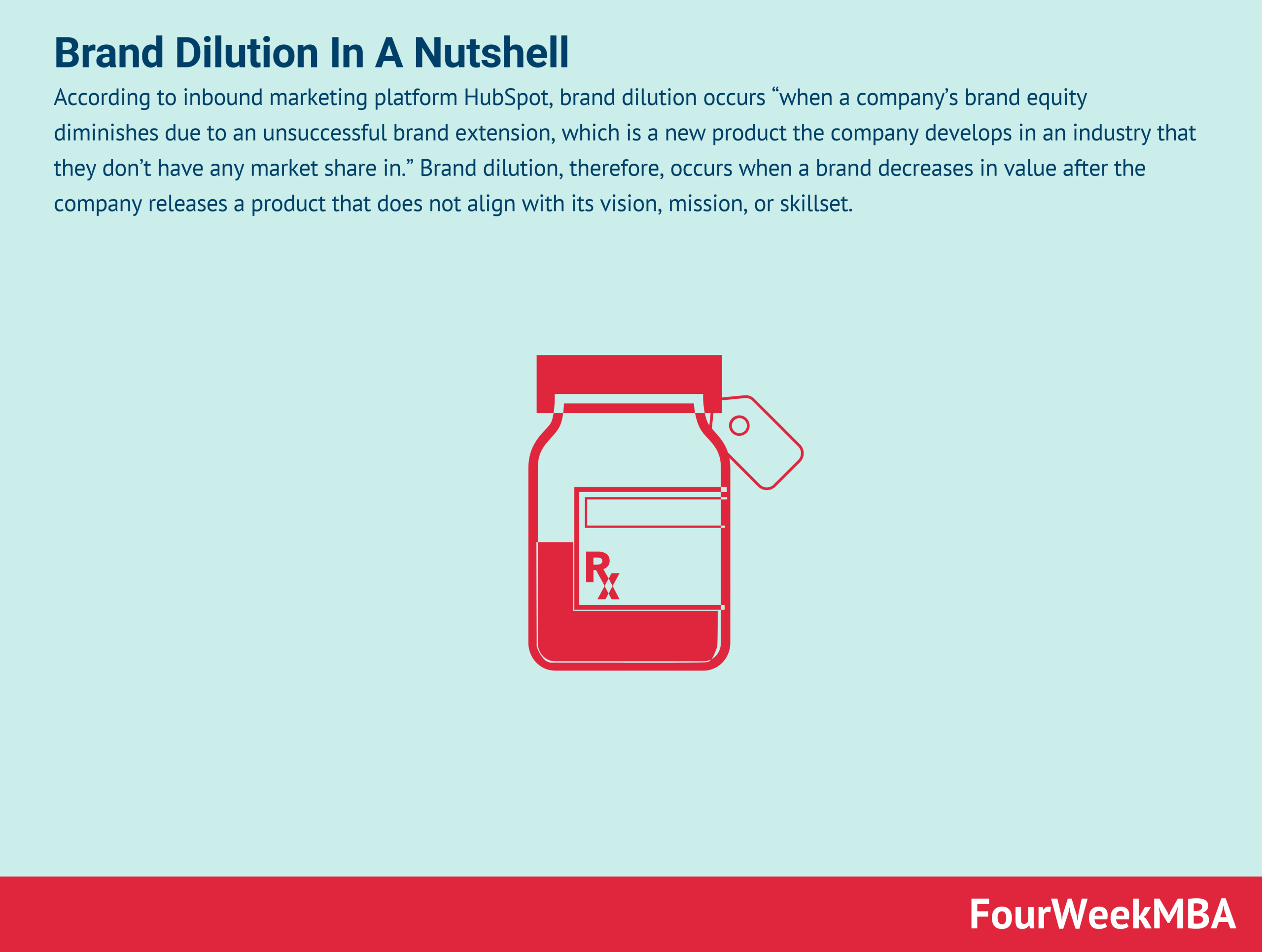 what is brand dilution key examples explained