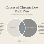 What Is Chronic Pain: Symptoms and Examples what is chronic pain symptoms and examples