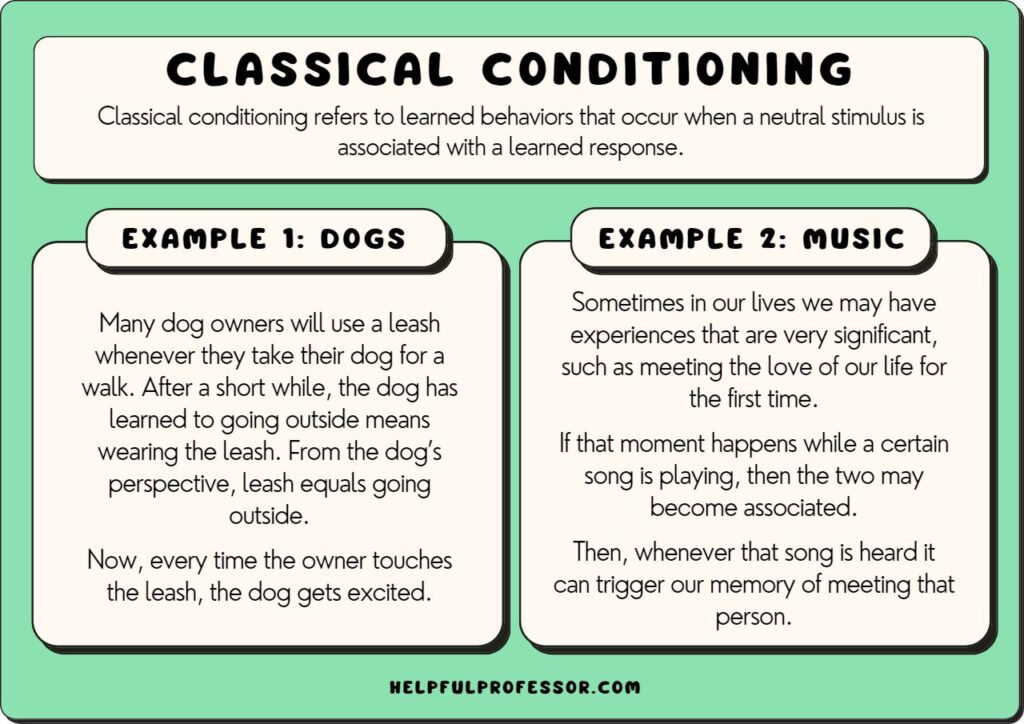 what is classical conditioning key examples