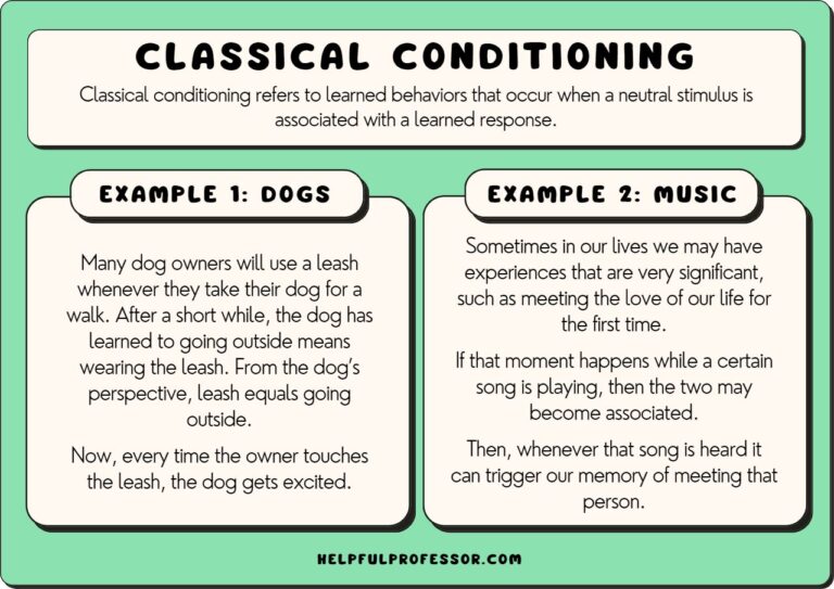 What Is Classical Conditioning: Key Examples
