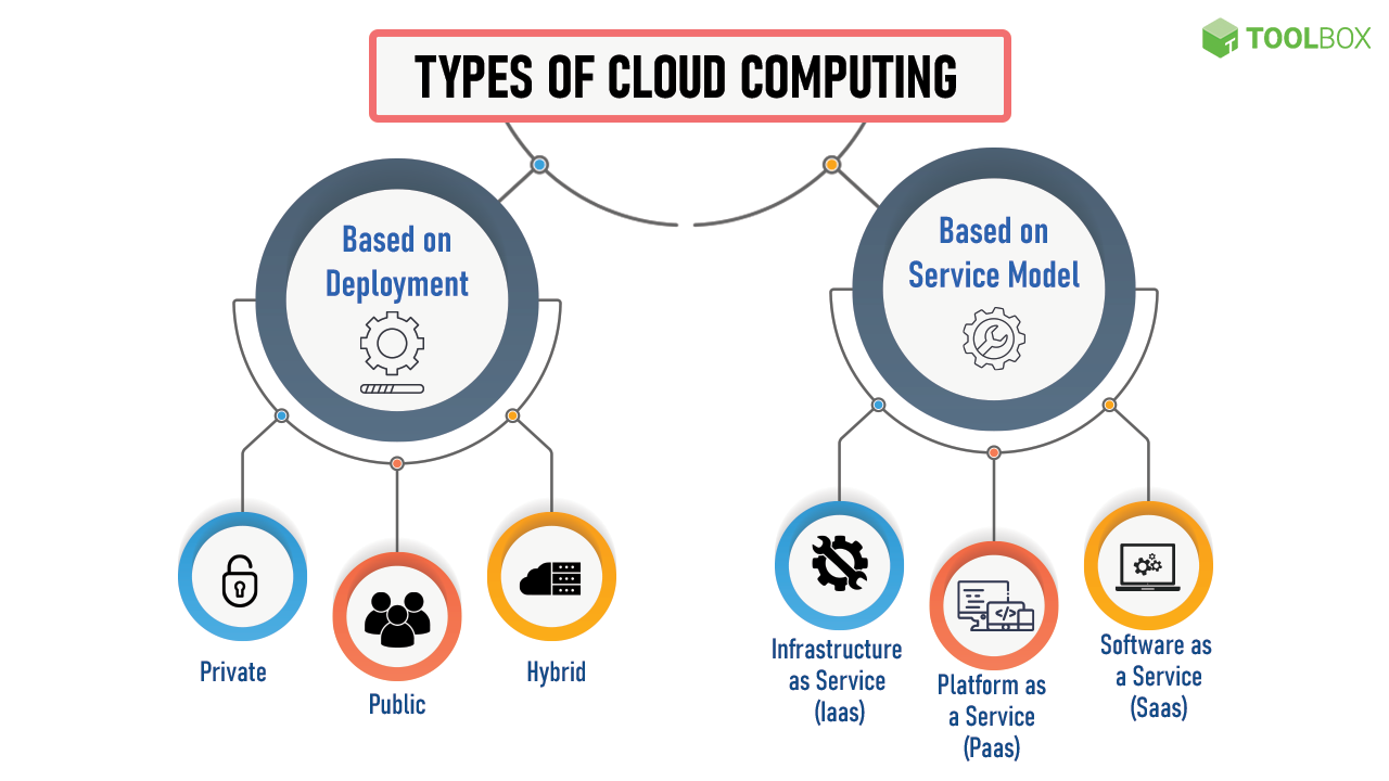what is cloud computing key examples explained