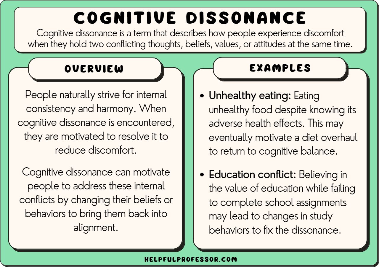 what is cognitive dissonance real life examples