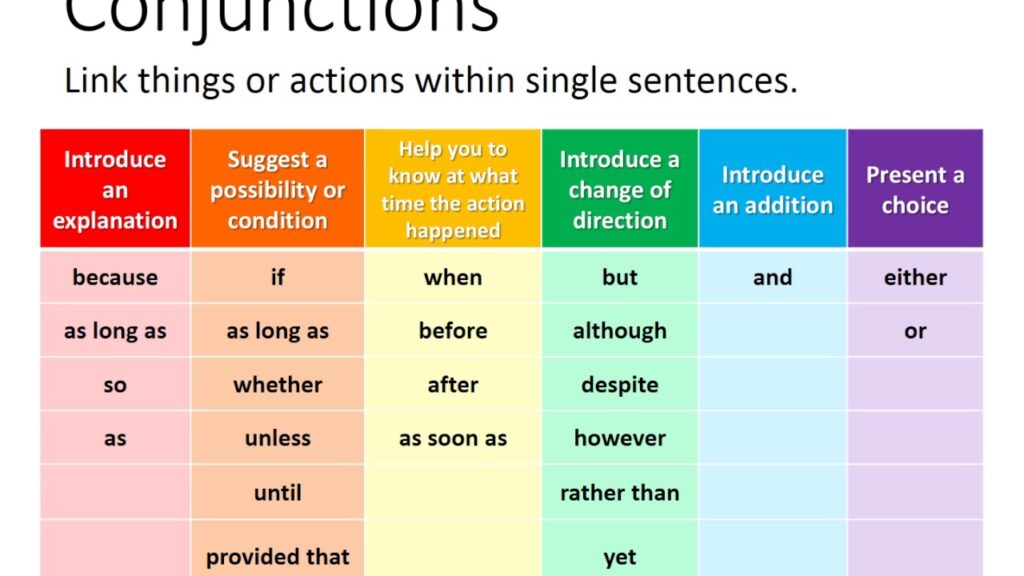 what is considered a cohesive device in writing