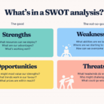 what is considered a threat key examples