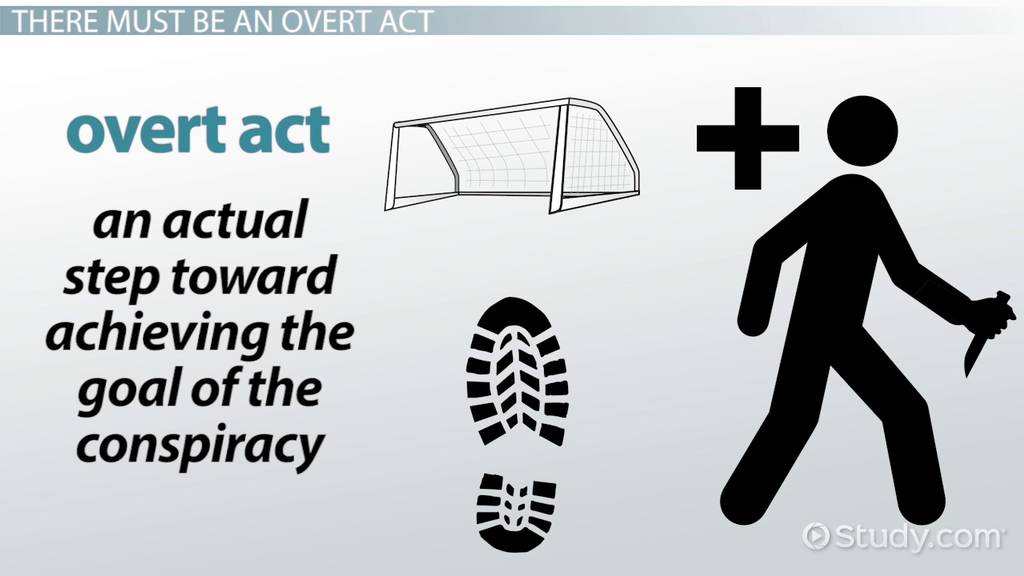 what is conspiracy charge key examples explained