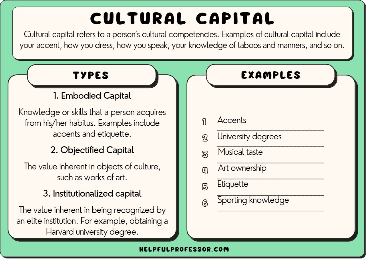 what is cultural capital in sociology with examples