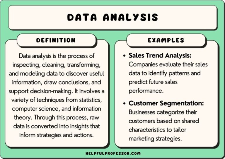 What Is Data Analysis: Key Examples Explained