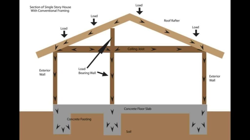 what is dead load in construction key examples