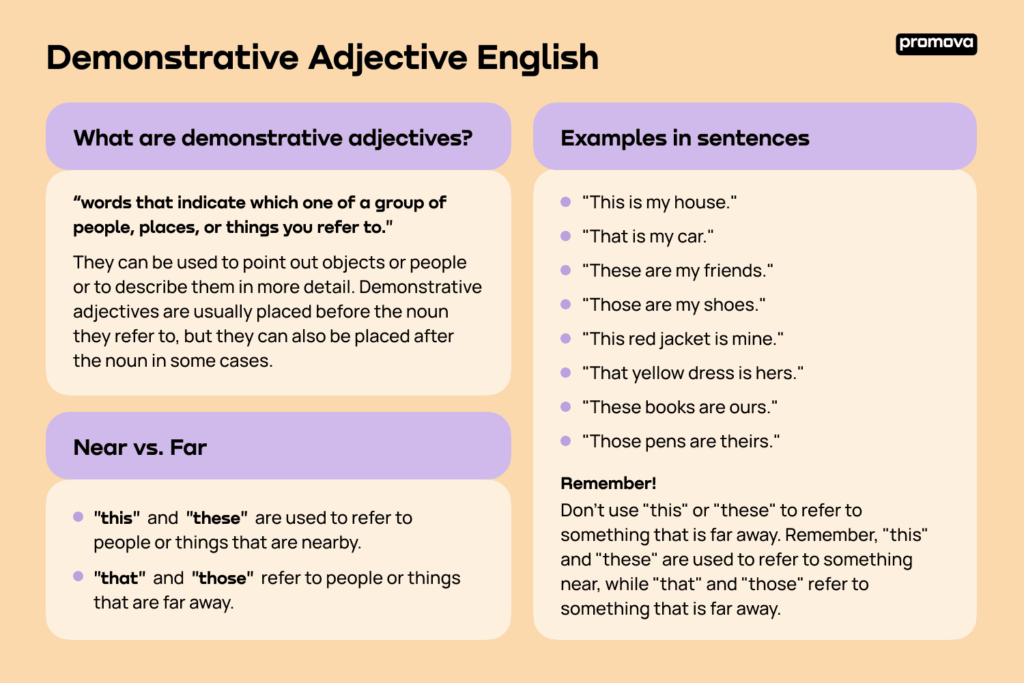 what is demonstrative adjective with examples