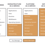 what is devops key concepts and examples